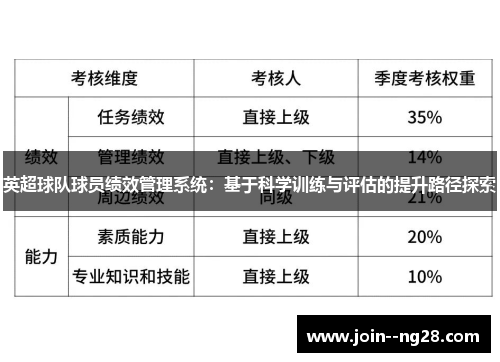 英超球队球员绩效管理系统：基于科学训练与评估的提升路径探索