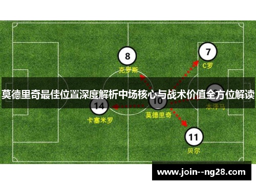 莫德里奇最佳位置深度解析中场核心与战术价值全方位解读