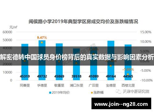 解密德转中国球员身价榜背后的真实数据与影响因素分析