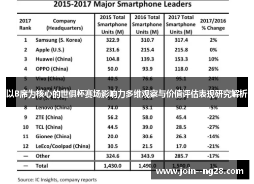 以B席为核心的世俱杯赛场影响力多维观察与价值评估表现研究解析 以B席为核心的世俱杯赛场影响力多维观察与价值评估表现研究解析