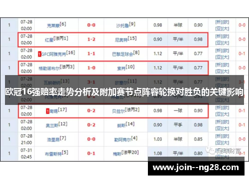欧冠16强赔率走势分析及附加赛节点阵容轮换对胜负的关键影响 欧冠16强赔率走势分析及附加赛节点阵容轮换对胜负的关键影响