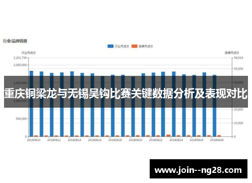 重庆铜梁龙与无锡吴钩比赛关键数据分析及表现对比