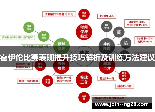 霍伊伦比赛表现提升技巧解析及训练方法建议 霍伊伦比赛表现提升技巧解析及训练方法建议