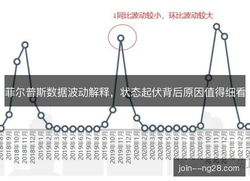 菲尔普斯数据波动解释，状态起伏背后原因值得细看